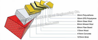 Metall-ENV Isoliersandwich-Platten-Haus-Sandwich-Platten-Deckung